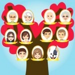 La généalogie, les générations